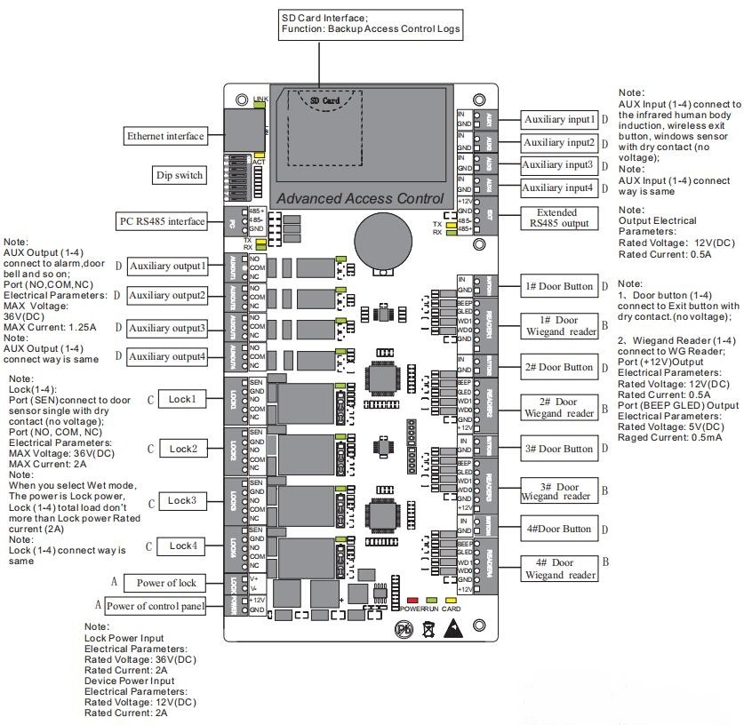Access Control Board 4 Door - ZKT C3-100 C3-200 C3-400 – moduł