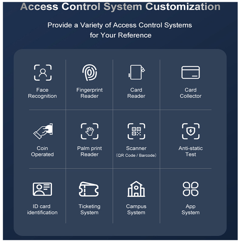 Kontrola dostępu – automatyczn – Turnstile Gate Access Control recenzja i cena