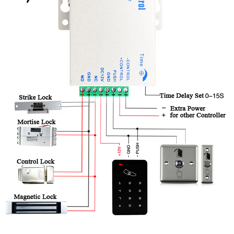 Samodzielny kontroler dostępu  – Door Access Control Keypad Rfid recenzja i cena