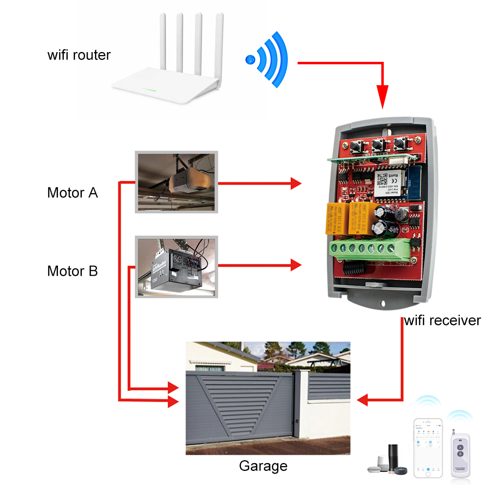 SMG8112 Tuya WIFI inteligentny – Turnstile Gate Access Control recenzja i cena