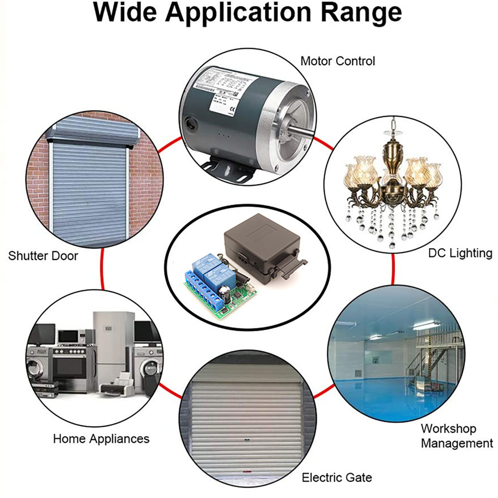 433 MHz 12 V bezprzewodowe drz – Turnstile Gate Access Control recenzja i cena