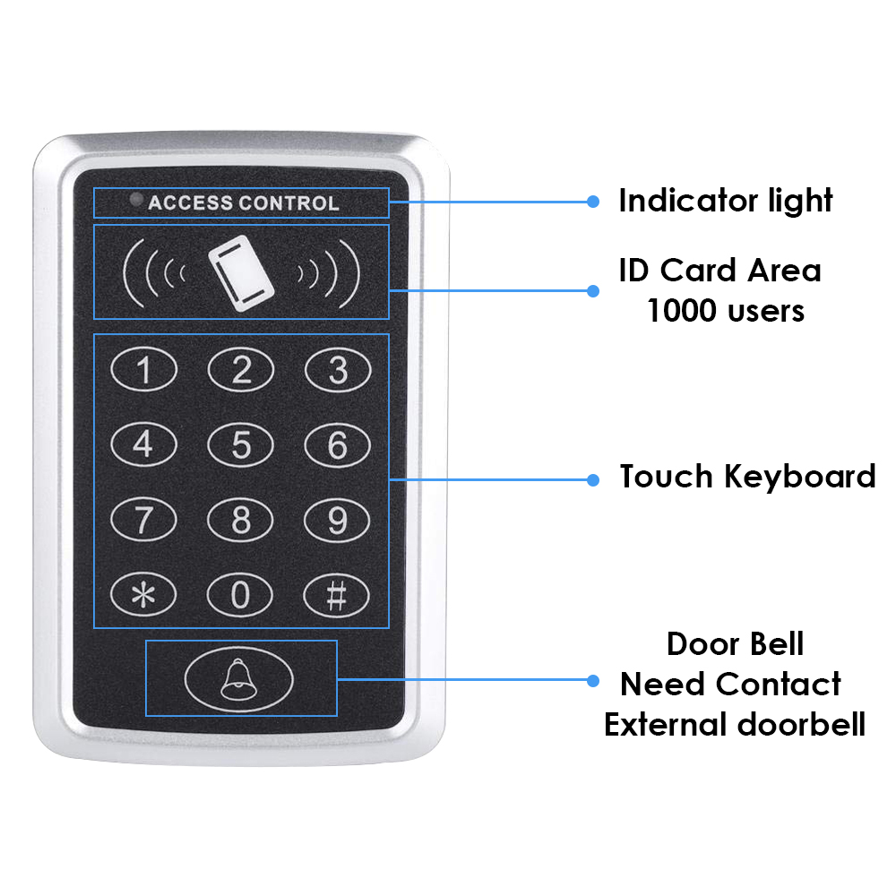 Klawiatura kontroli dostępu RF – Door Access Control Keypad Rfid recenzja i cena